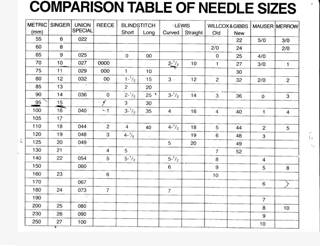 Needle Size Comparison Chart SouthStar Supply